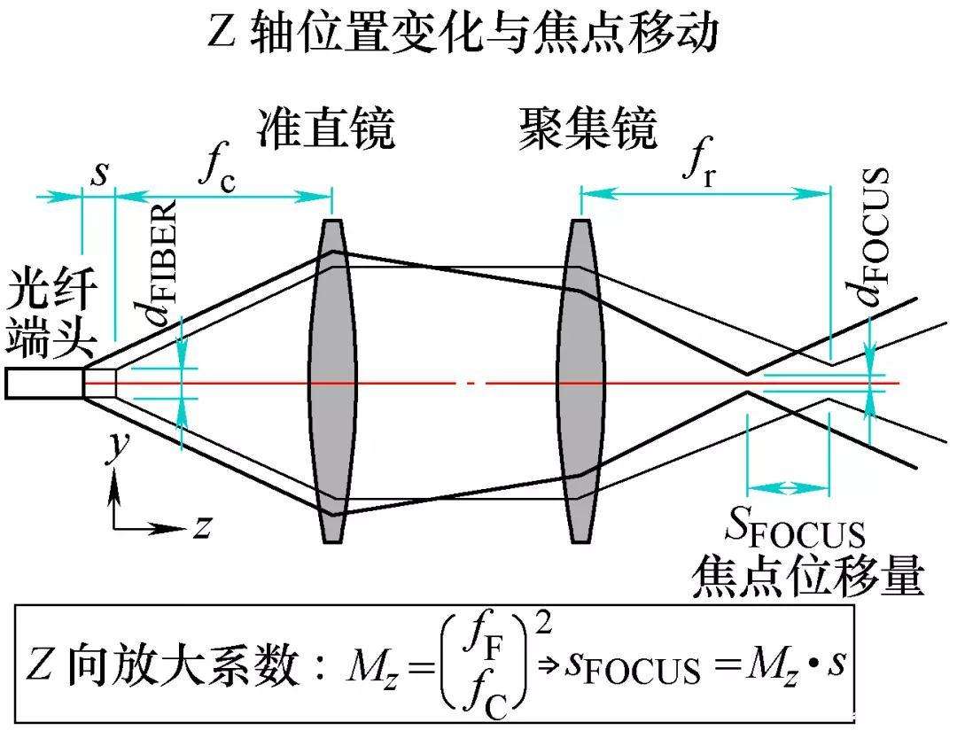 三維激光切割機(jī)的切割原理圖