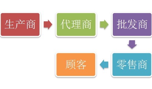 激光設(shè)備廠家